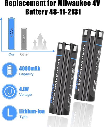 4.0Ah 4V Red Lithium USB Battery Replace for Milwaukee 48-11-2131 | 2 Packs, Replacement for Milwaukee 4V Headlamp & Flashlight Battery, with 3X Faster USB Charger, High Capacity in Kuwait