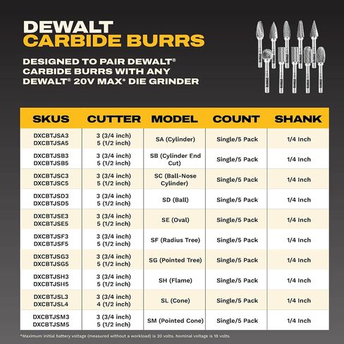 DEWALT DXCBTJSB3 SB-3 Double-Cut Carbide Burr, 1/4 in Shank, Metal Grinding | C10 tungsten carbide double-cut burr for steel, cast iron, stainless, and hardwood grinding; SB-3 shape uses a 1/4 in shank. in Kuwait