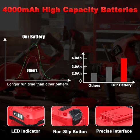 2Pack 4.0Ah Replacement for Craftsman 20V Battery and Charger Compatible with Craftsman 20 Volt Lithium V20 Battery CMCB201 CMCB202 CMCB203 CMCB204 CMCB205 CMCB206 Cordless Power Tools﻿ in Saudi Arabia