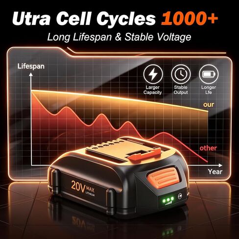 4.0Ah 20V Lithium Battery for Worx 20V Battery and Charger Combo, Compatible with All Worx Batteries WA3520 WA3525 WA3575 WG151s WG251s WG540s WG545s WG890 WG89 with LED Power Indicator in Kuwait