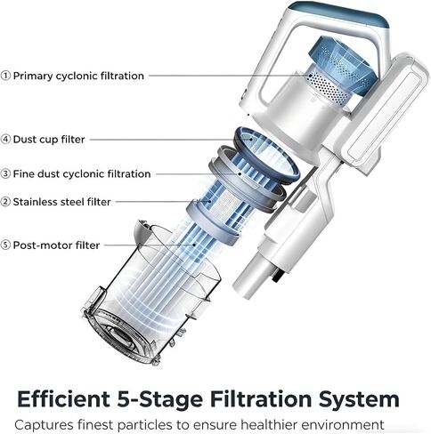 Dust Cup Compatible With Eureka NEC280TL RapidClean Pro, Replacement Dirt Cup Assembly in Kuwait