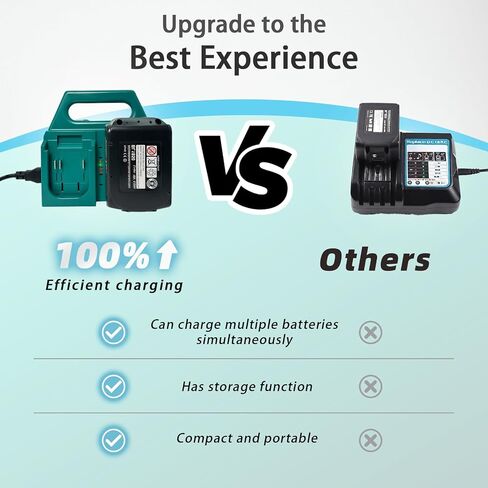 18V 4-Port Battery Charger Compatible with Makita 18V-21V Batteries, Charge 4 Batteries at Once, 4-Slot Charging Station with Storage Holder, Portable Rugged Organizer for Workshop Garage. in Kuwait