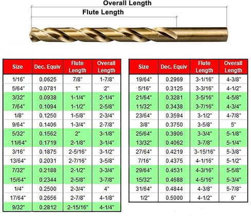 MAXTOOL 13/64" 10pcs Identical Jobber Length Drills HSS M42 Twist Drill Bits 8% Cobalt Fully Ground Golden Straight Shank Drills; JBF42G10R13P10 in Kuwait
