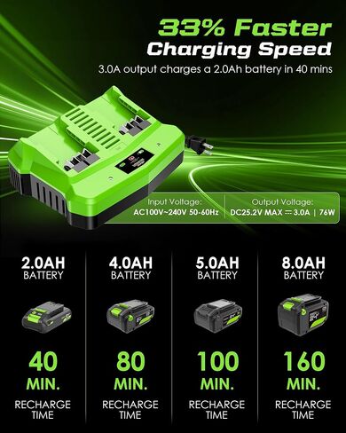 Replacement for Greenworks 24V Battery Charger, for Greenworks 24V Battery | Dual Port 3.0A Rapid Charge in Kuwait