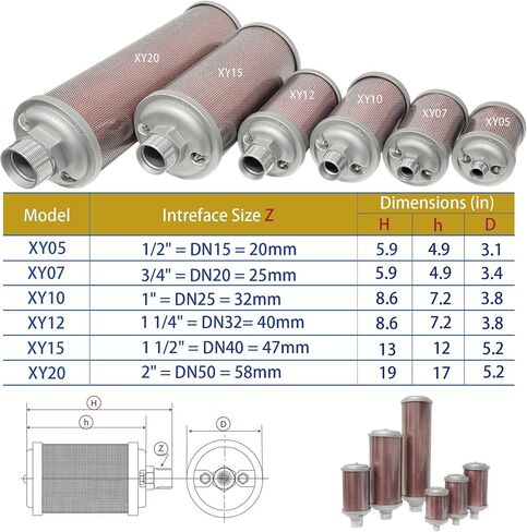 XY05 Air Compressor Muffle，Dryer Silencer 1/2" NPT，for Drying Machine Diaphragm Pump Exhaust Noise Reduction，XY-05 M05，Single Chamber 145 PSI，Muffler Replacement Part X05 in Kuwait