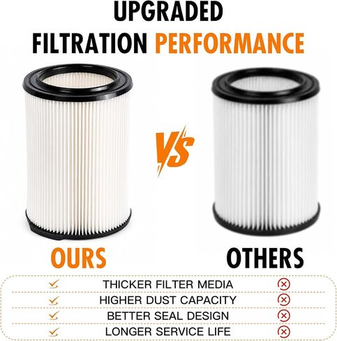 VF4000 Replacement Filter 2 Pack for RIDGID WD0600 WD0620 WD0670 WD1250 WD1450 Wet Dry Vacuum, Compatible with Shop-Vac 5–20 Gallon, Craftsman 17816, Husky 6–9 Gallon Cartridge Filter in Kuwait