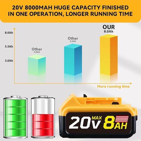8.0Ah 20V Replacement for Dewalt 20V Max Battery | Compatible with Dewalt 20V Cordless Power Tools High Capacity 2 Packs in Kuwait