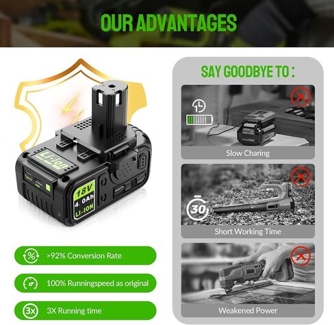 Abeden Replacement for Ryobi 18V Battery, 1-Pack P108 4.0 Ah True High-Performance Compatible with 225+ 18V ONE+ Tools & Chargers【with USB & Type-C Ports】 in Kuwait