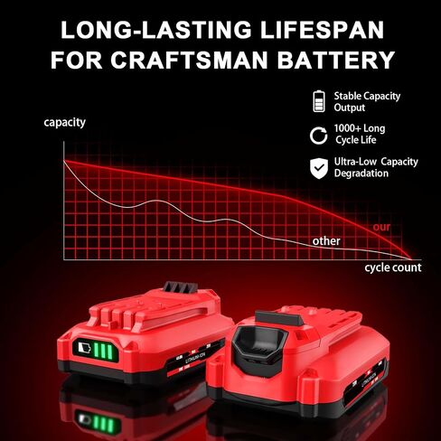 Upgraded 2-Pack 4.0Ah Replacement for Craftsman 20V Battery, Compatible with Craftsman V20 Battery CMCB202 CMCB202-2 CMCB204 CMCB205 Cordless Power Tools with CMCB104 20V Battery Charger in Kuwait