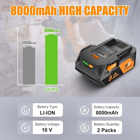 2Pack 8000mAh for Ridgid 18V Battery and Charger with LED Power Display Replacement R840087 R840086 R840085 R840083 R840089 AC840085 AC840086 AC840087P AC840089 and More Tools in Kuwait