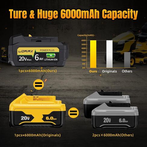 2 Pack True 6.0Ah Capacity Lithium Ion Replacement Battery Suitable for Dewalt 20V Max Tool, High Power Cell for DCB200 DCB201 DCB203 DCB204 DCB207 DCB181 DCB180 DCD/DCF/DCG Series Tools in Saudi Arabia
