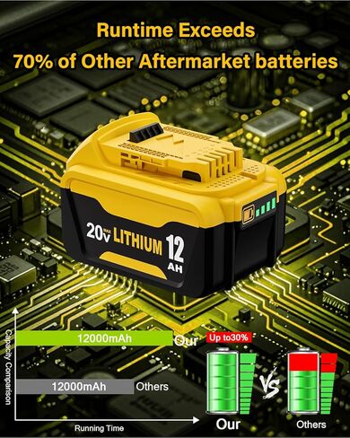 Replacement for Dewalt 20V MAX Battery 12.0Ah, 2-Pack | Compatible with Dewalt 20V Battery Tools and Chargers in Kuwait