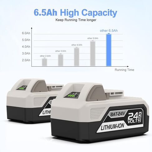 2Pack 6500mAh 24V Battery for Snow Joe 24V Battery, Compatible with Snow Joe 24V 24VBAT-LTW 24VBAT-LTE 24VBAT-LT 24VBAT 24V-X2-SB18 24VBAT-XR iON+ System for Joe iON+ 24V Series Battery in Kuwait
