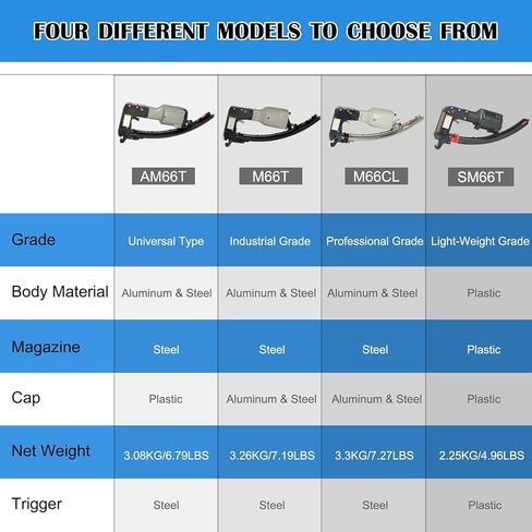 Woodpecker SM66T Pneumatic Clinching Clipper for Mattress Spring Fixing | Air Clinch Clipper Tool, Clinch Clipper Gun for Traps and Fastening in Kuwait