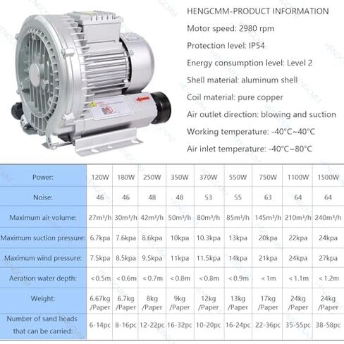 High-Pressure Regenerative Vortex Blower,High-Pressure Vortex Ring Blower for Fish Tank Single Phase Regenerative Blower，（370W/0.50HP） in Kuwait