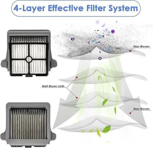 (5 Pack) ONE S7 PRO, ONE S6 HEPA Filters Compatible With Tineco Floor ONE S7 PRO/ONE S6/ iFLOOR 5 Breeze Complete Smart Cordless Cordless Wet Dry Vacuum Cleaner Filter Kit, Replacement Parts in Kuwait