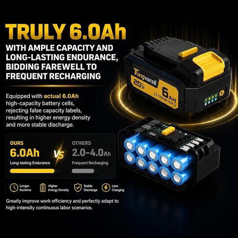 6.0Ah True Capacity Replacement Battery for Dewalt 20V Max Tools | Automotive-Grade Cells, V0 Fireproof Shell, Longer Runtime & Heavy-Duty Power (2-Pack) in Saudi Arabia
