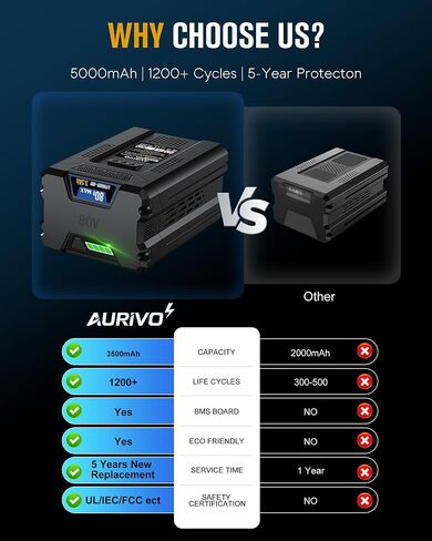 3.5Ah Battery Replacement for Kobalt 80V Battery, 280Wh 1200+ Cycles Li-ion Battery, Fits 25+ Kobalt 80V Power Tools, KB 280-06 80V Max Battery in Kuwait