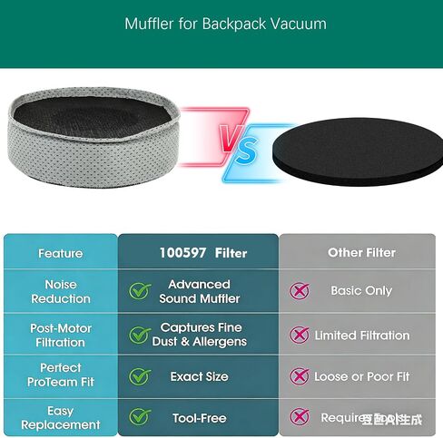Sound Muffler Filter 100597 for ProTeam Backpack Vacuum Parts,Round Muffler Vacuum Filter Replacement Compatible with Super CoachVac HEPA, Super CoachVac, or MegaVac in Saudi Arabia