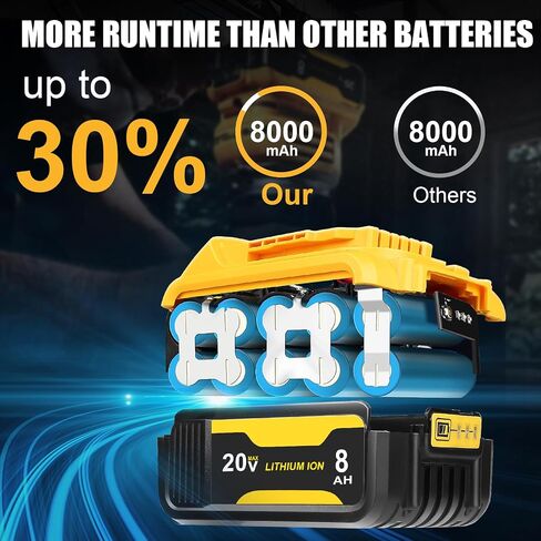 4 Packs 8.0Ah Battery Replacement for Dewalt 20V Max Battery, Compatible with DCB206 DCB200 DCB201 DCB204 in Kuwait