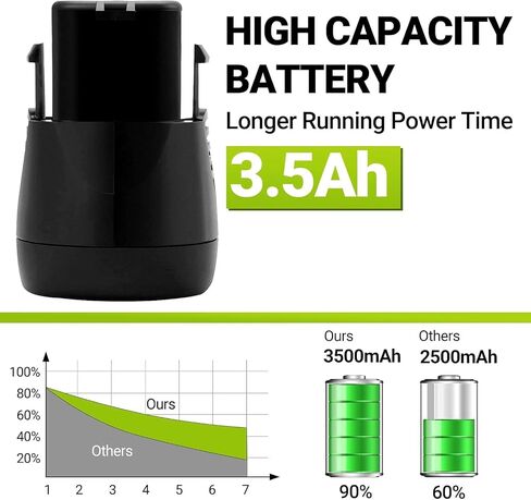 2 Pack 3500mAh Battery Charger for Dremel 7.2V Battery 757-01, Fit for Dremel 7700-01 7700-02 MultiPro Cordless Rotary Tool(Battery and Charger Included) in Kuwait