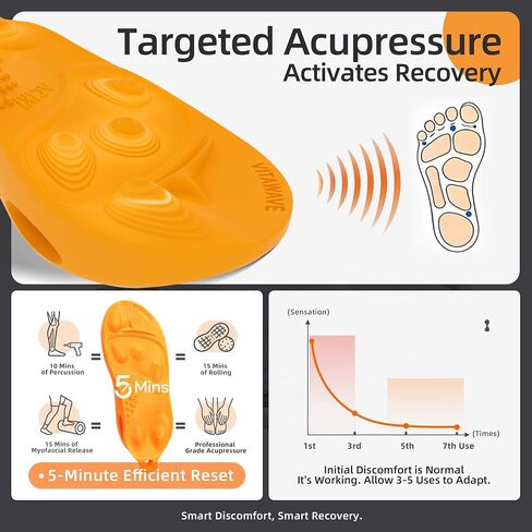 Recovery Sandals with 2 Replaceable Insoles - 2026 Arch Support Slippers for Men & Women, Orthopedic Open-Toe Walking Shoes for Plantar Fasciitis, Heel & Back Pain Relief, Sports & Daily Wear in Kuwait