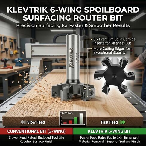 Slab Flattening Router Bit 1/2" Shank, 2" Cutting Dia 6-Wing Carbide Insert, ATS Anti-Kickback Coated CNC Spoilboard Surfacing Bit, Wood Planer for Router Sled & Live Edge in Kuwait
