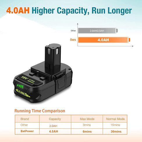 BatPower 4.0Ah 18V Battery Replacement Compatible with Ryobi 18 Volt Cordless Tools, High Performance Compact Battery Pack for 18V Drills, Impact Drivers and Fans (1 Pack) in Kuwait