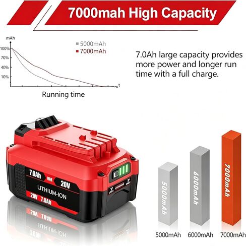 Upgraded Designed for Craftsman 20V Battery V20 Battery for CMCB205 CMCB204 CMCB206 CMCB202 CMCB201 20V Cordless Power Tools, Long Lasting & Fast Charging Working All Day in Kuwait
