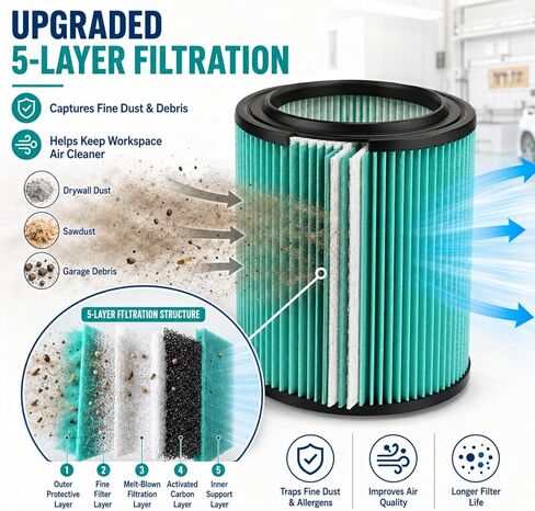 2pcs VF6000 Filter Kit for Ridgid Shop Vac WD5500 WD7000 WD0671 5-20 Gallon | 2 5-Layer Filters, 4 Foam Sleeves, 1 Cleaning Brush; Fits Models WD6425 WD1280 1400RV RV2600B WD1851 WD1680 WD1956 RV2400A. in Kuwait