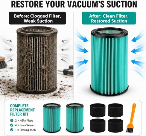 2pcs VF6000 Filter Kit for Ridgid Shop Vac WD5500 WD7000 WD0671 5-20 Gallon | 2 5-Layer Filters, 4 Foam Sleeves, 1 Cleaning Brush; Fits Models WD6425 WD1280 1400RV RV2600B WD1851 WD1680 WD1956 RV2400A. in Kuwait