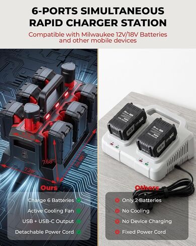8 Ports Rapid Charger Station Fits for Milwaukee M12V & M18V Battery | Fast Charging Station for Milwaukee Battery with USB & Type-C, Active Cooling Fan, for Home, Garage, Workshop & Jobsite in Kuwait