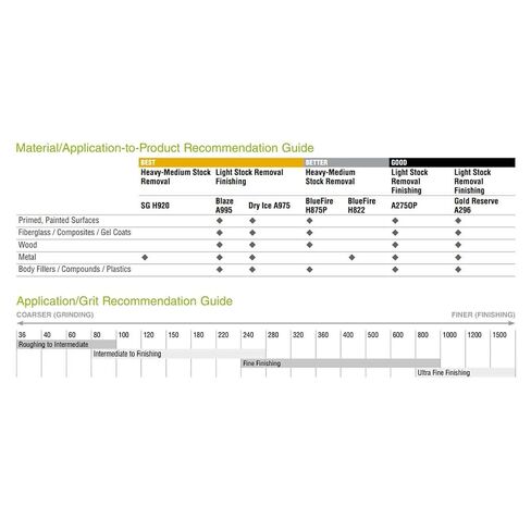 Norton 66261123589 6" BlueFire H875P Zirconia Alumina Paper Hook & Loop Discs, Coarse, 40 Grit, 25 Pack in Kuwait