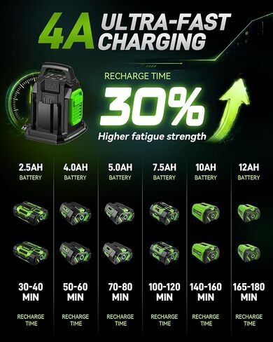 Replacement for EGO Battery Charger, Compatible with EGO 56V Lithium-ion Battery, 4A Fast Charger Station for EGO Battery BA1400 BA2800 BA4200 BA5600, Fit for EGO 56V Charger CH2100 CH5500 in Kuwait