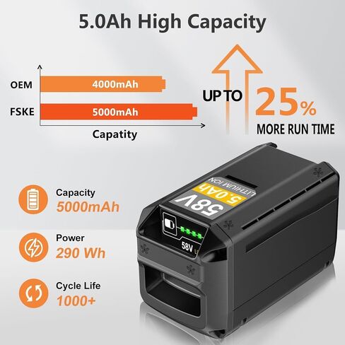 FSKE Premium 5000mAh Replacement for Echo 58V Battery CBP-58V40 CBP-58V20 | Compatible with Echo 58 Volt Cordless Power Tools in Kuwait
