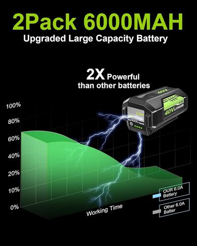2Pack 6.0Ah Replacement for Ryobi 40V Battery Compatible with Ryobi 40 Volt Lithium ion OP40401 OP4026 OP40261 OP4050 Battery and Cordless Power Tools in Saudi Arabia