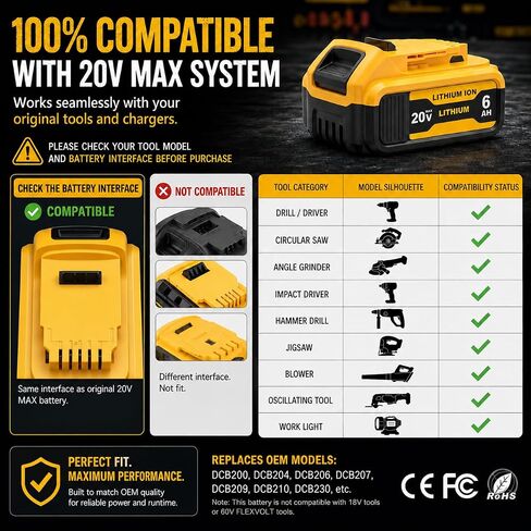 2-Packs 6000mAh Lithium-Ion Replace for Dewalt 20V Max Battery Compatible with DCB206 DCB201 DCB203 DCB207 DCB205 DCB204 Cordless Power Tools and Chargers in Saudi Arabia