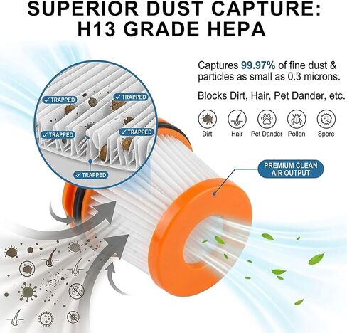 8-Pack Replacement Filter for Shark Wandvac System WS620 WS632 WS630 WS642 Cordless Stick Vacuum, Washable Reusable Vacuum Filters, Part # XFFWV360 in Kuwait