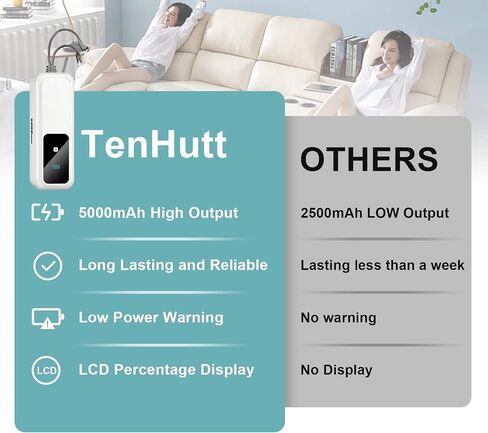 【5.0Ah High Capacity】Universal Rechargeable Battery Pack for Reclining Furniture with Charger, Wireless Battery Pack with LCD Display, Compatible with 2-Pin Power Recliner/Lift Chair/Sofa/Couch-White in Kuwait