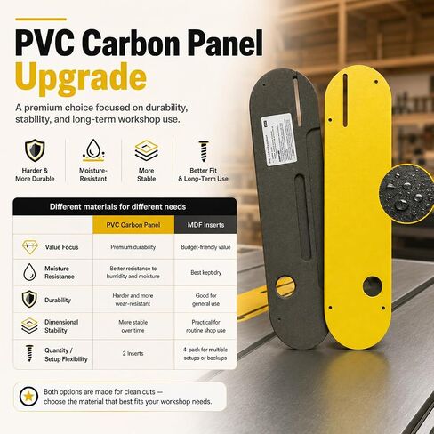 PVC Carbon Zero Clearance Table Saw Insert Fits for DeWalt 7491, 7491RS, 7490 (Type 1), 744, 745, 746, 7480, with Riving Knife Slot, Tear Resistant for Dado Blade, Throat Plate Insert, 2 Pack in Kuwait