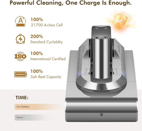 V11 110-min Red Button Battery Replacement: With Samsng Battery Cells, Compatible with Dyson Click-in Models, V11 Animal, Torque Drive, Total Clean, Outsize, SV15/16/22, 970425-01, Includes 2 Filters in Kuwait