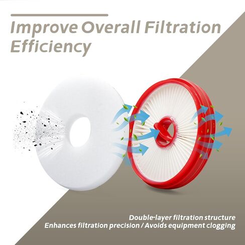 49-90-2012 Vacuum Filter Compatible with Milwaukee M18 FUEL Compact Vacuum Cleaner 0940-20 Only, Replacement for HEPA Washable Filtration Part with Foam in Kuwait