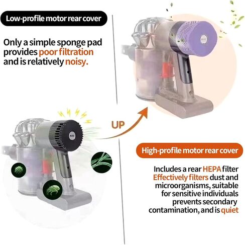 Replacement Motor Rear Cover Front Rear HEPA Filter Parts for Dyson V6 DC58 DC59 DC61 DC62 DC74 Cleaner,V6 Motor Rear Cover HEPA Filter Conversion Kit (Motor Rear Cover+Post Filter+Front Filter) in Kuwait