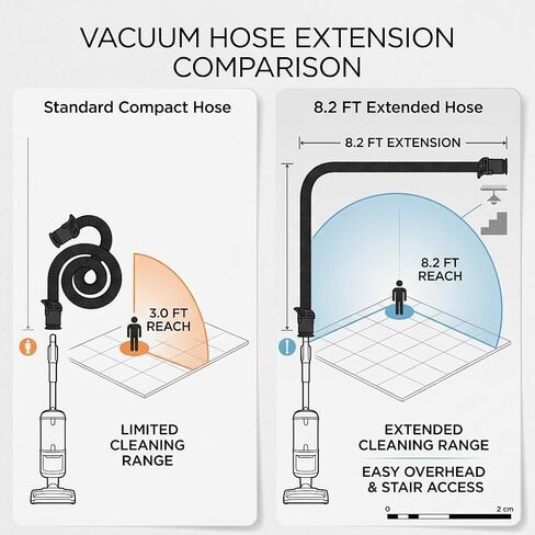 Vacuum Hose Replacement Compatible with Shark LA502 LA502NP LA322 LA322NP LA300 LA301C,UV950 UV900 UV850 LA702 LA700 LA555 LA401 Vacuum Hose for Navigator Lift Away Attachment Accessories in Kuwait