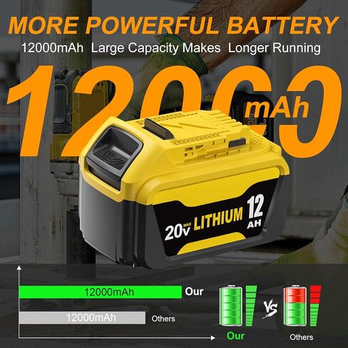 2Pack 12000mAh Lithium-ion Battery Replacement for Dewalt 20V Max Battery | Compatible with Dewalt 20 Volt Batteries DCB200 DCB201 DCB204 DCB206 DCB207 Series Tools and Chargers in Saudi Arabia