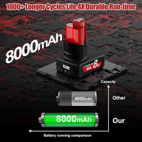 Upgraded LCD Screen M12 12V 8.0Ah Battery 2-Pack and Charger for Milwaukee | Replacement for Milwaukee 12V Battery Compatible with M12 Battery 48-11-2411 48-11-2420 48-11-2430 48-11-2440 48-11-2460 in Saudi Arabia