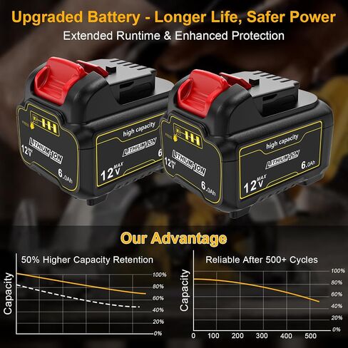 2 Pack 12V 6A Replacement Batteries Compatible with Dewalt 12V Cordless Power Tools & Chargers, Replaces DCB120,DCB121,DCB127 (Not Made in Dewalt) in Kuwait