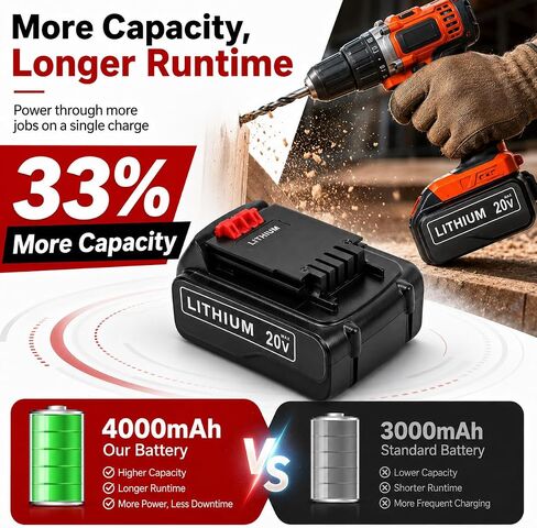 5.0Ah 20v Max Lithium Battery Compatible with Black and Decker Drills, Compatible with LBXR20 LBXR2020 LBX20 LBXR2520 LB2X4020 LB2XR20 (Non-OEM) (1-Pack) in Kuwait
