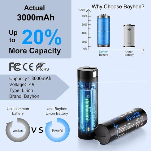 3000mAh 4V USB Battery Lithium Replacement for MK Headlamp & Flashlight - 3X Faster USB Charge Compatible with 48-11-2131, 2114-21, 2163-21, 2112-21, 2128-21- 2 Pack in Kuwait