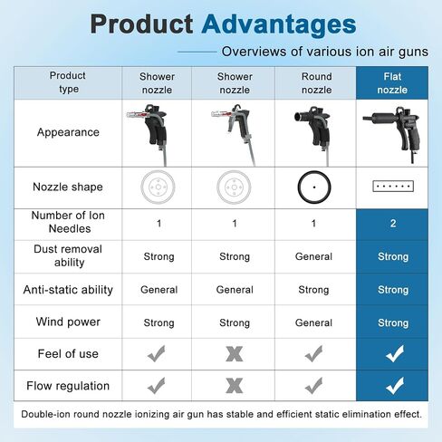 Anti Static Guns 7KV Ionizing Air Gun with Wide Flat Nozzle for Larger Surface Area Static Elimination, auto Painting in Kuwait